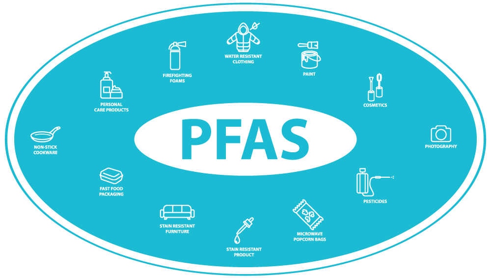 What Are Pfas City Of Tallahassee Utilities